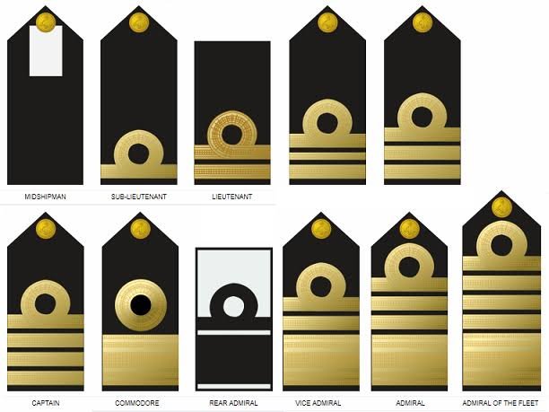Nigerian navy ranks and symbols